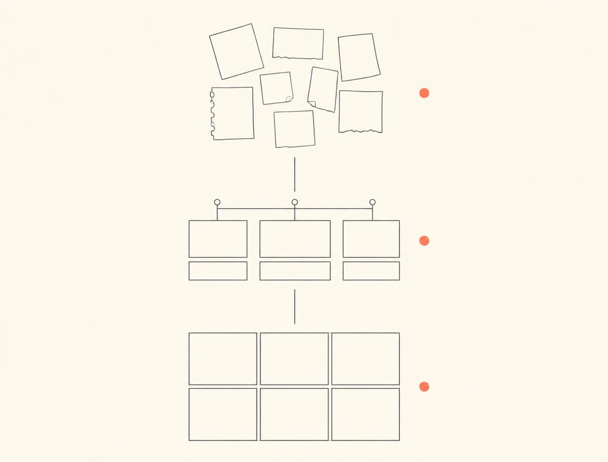 Three-stage flow: raw story material → structured beats → panel grid.